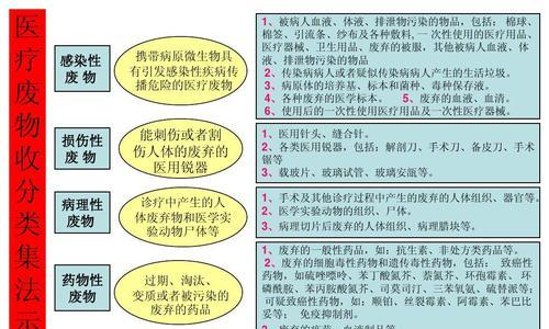 植物分类应该如何编写？有哪些分类方法？