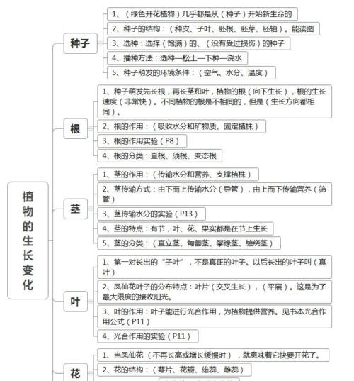 如何科学调查植物生长情况？